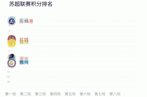 100万！“苏超”最新数据来了