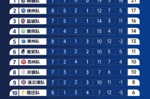“苏超”积分排名趋势图来了